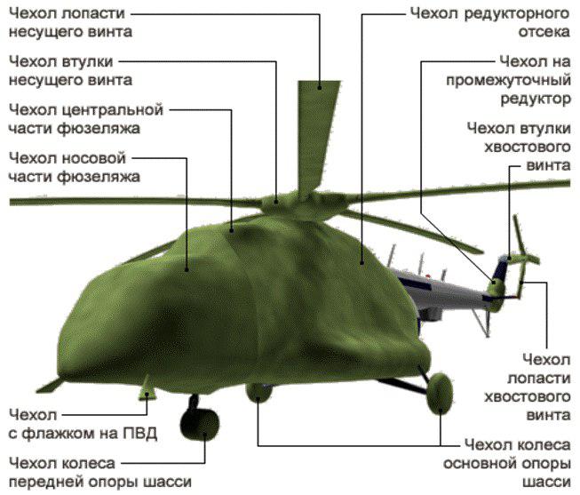 Теория, конструирование и технологии изготовления лопастей НВ вертолёта